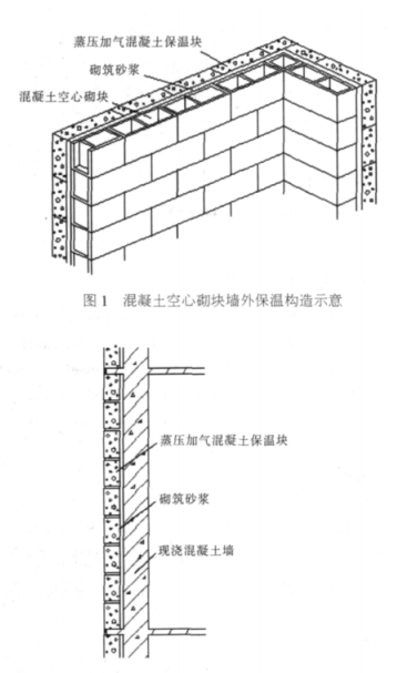 芙蓉蒸压加气混凝土砌块复合保温外墙性能与构造
